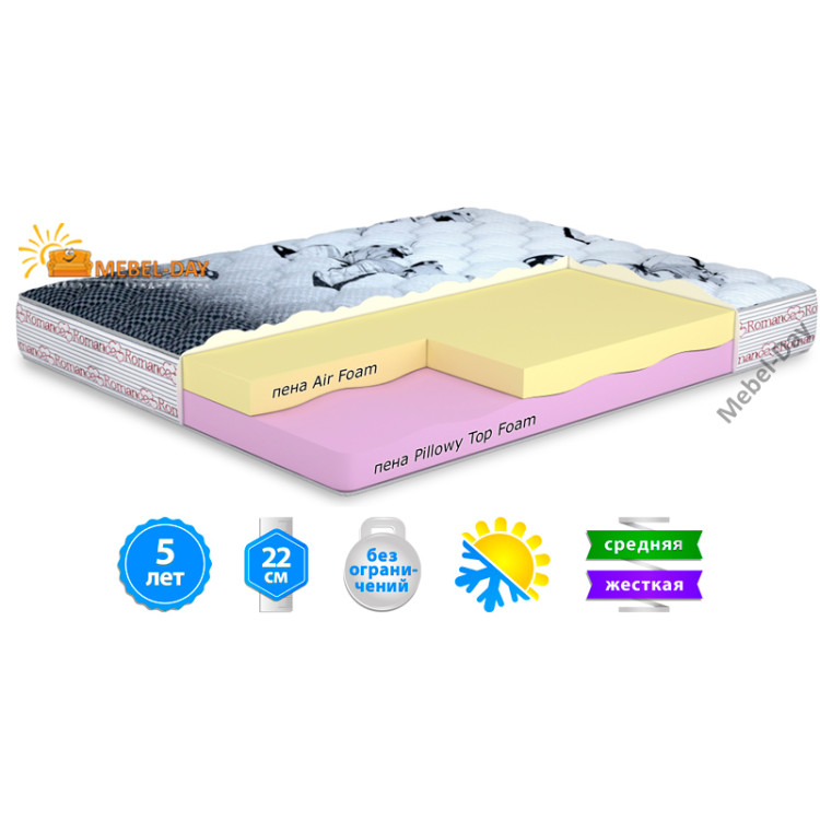 Матрас ортопедический 80x190 MatroLuxe DELIGHT